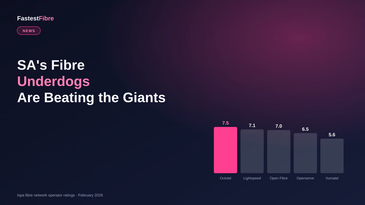 SA's Fibre Underdogs Are Beating the Giants: Inside the 2026 Ispa Network Ratings