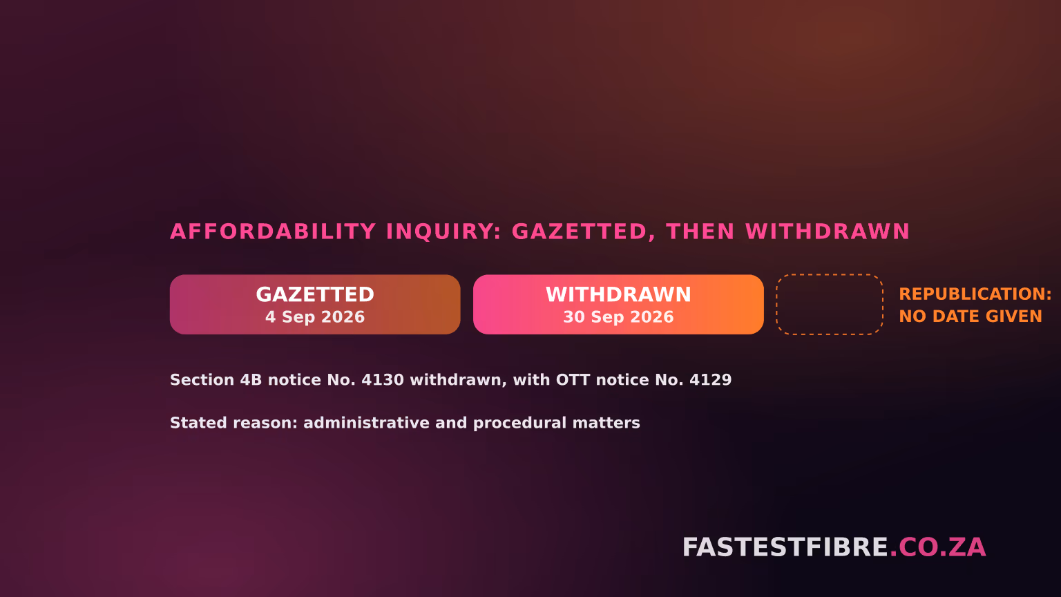 Icasa Withdrew Its Telecoms Affordability Inquiry Before It Began