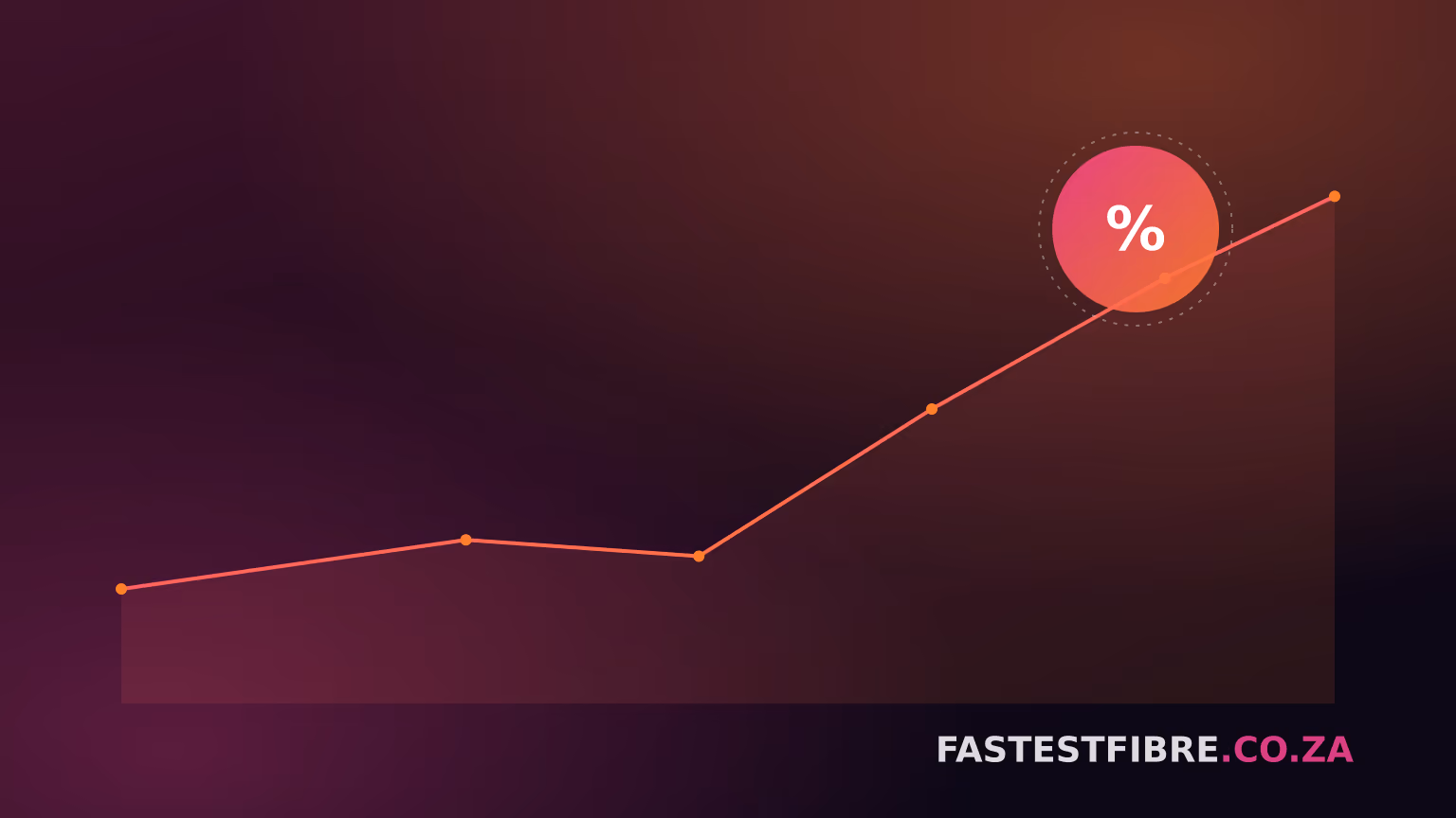 The April 2026 Openserve Price Increase: What Changed and What It Means for Your Bill