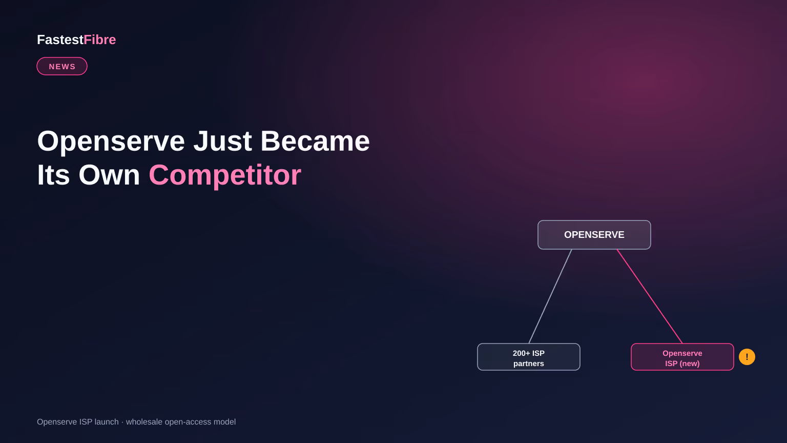 Diagram showing Openserve now selling fibre through both its 200+ ISP partners and its own new retail arm, Openserve ISP