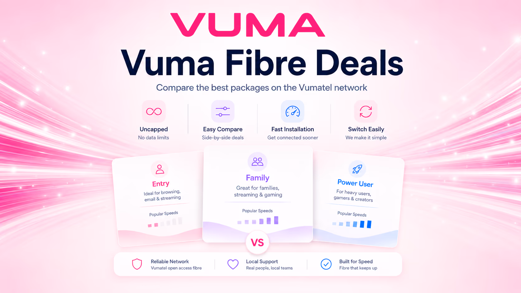 Thumbnail for Vuma Fibre Deals 2026 explained